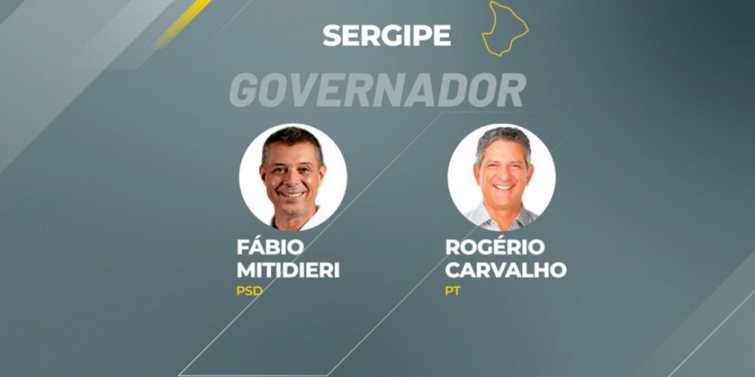 Fábio está à frente na disputa em Sergipe com 55% dos votos