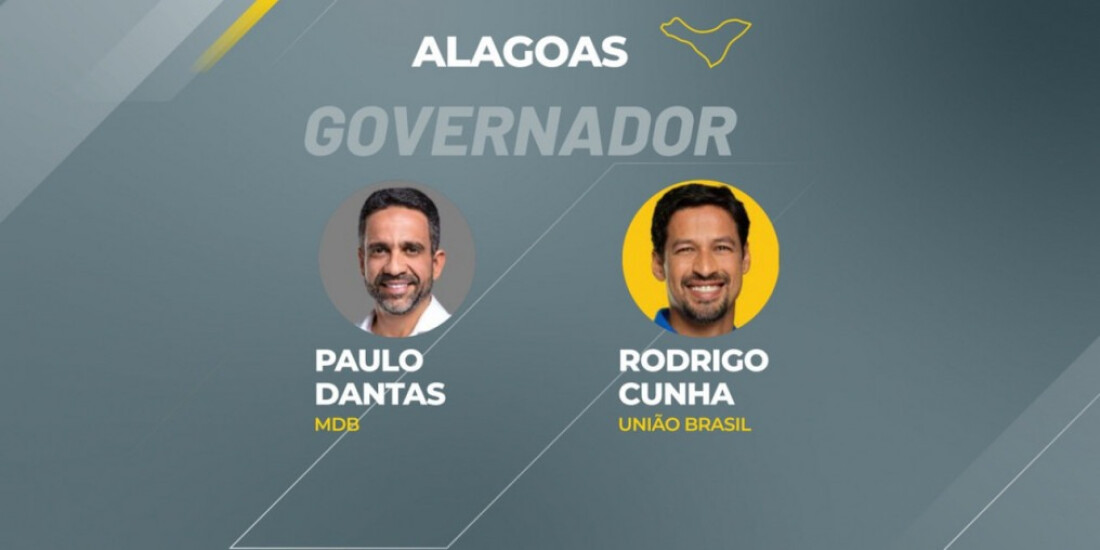 Paulo Dantas está à frente da disputa em Alagoas