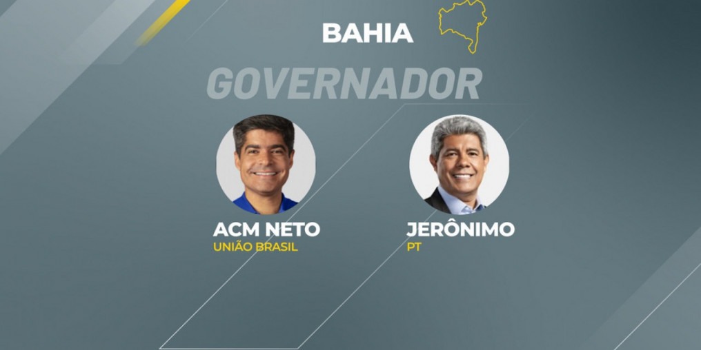 Bahia: ACM Neto lidera disputa pelo governo com 10% de urnas apuradas