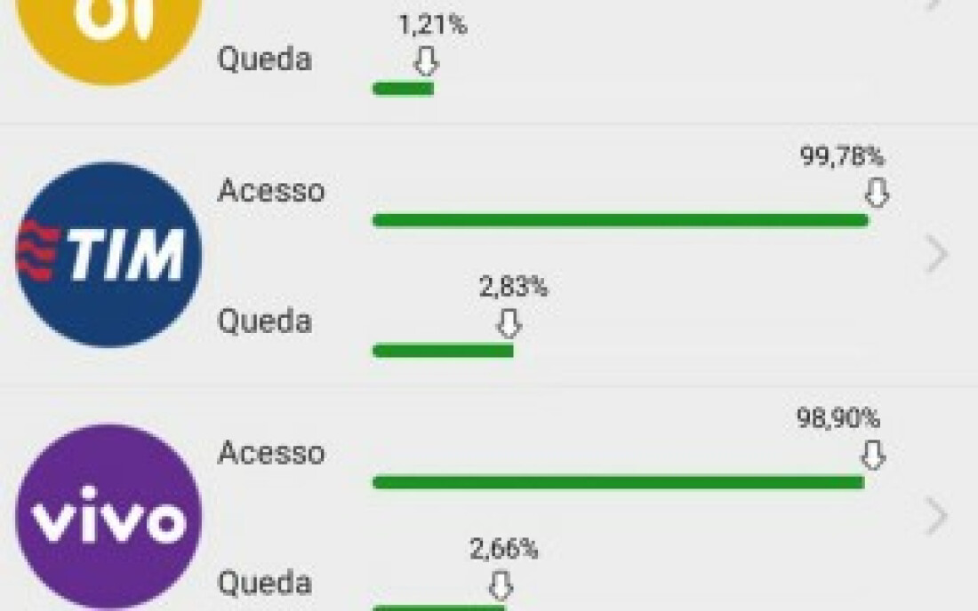 Aplicativo avalia sinal e acesso de operadoras