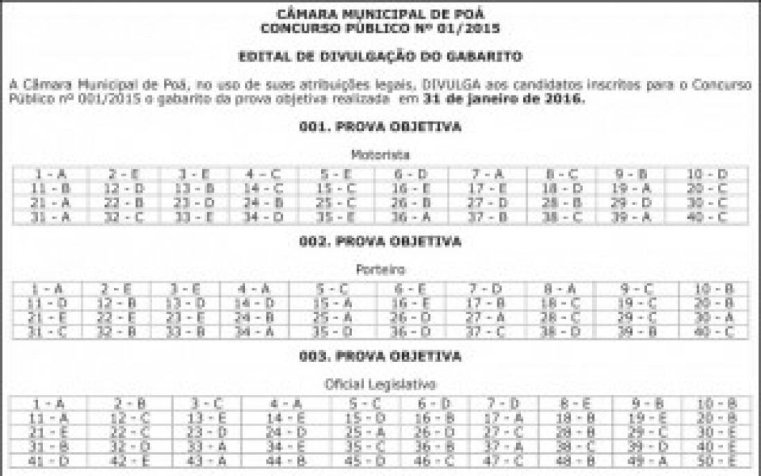 Confira o gabarito da prova objetiva do concurso da Câmara de Poá
