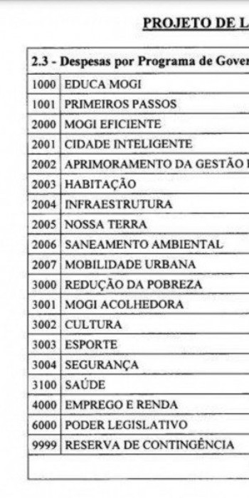 Orçamento para 2022 será de R$ 2,2 bilhões