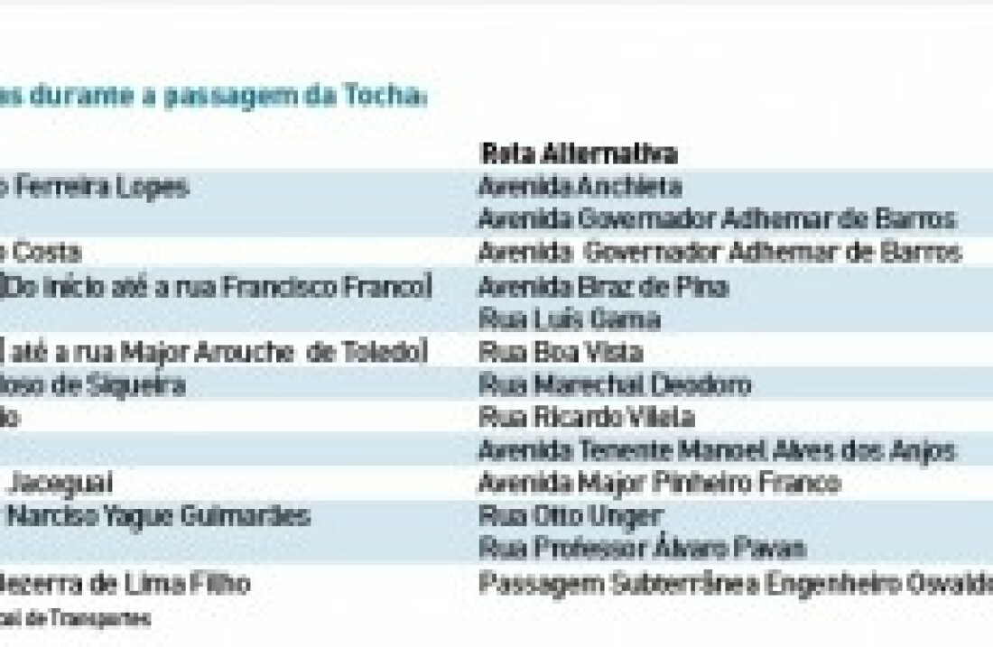 Tocha Olímpica 'passeia' pelasmãos de 47 pessoas em Mogi