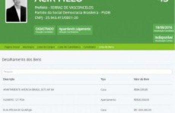 Patrimônio de candidato ultrapassa R$ 71mi
