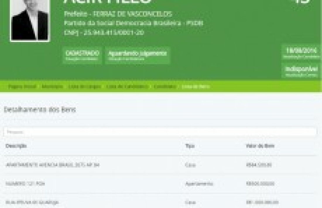Patrimônio de candidato ultrapassa R$ 71mi