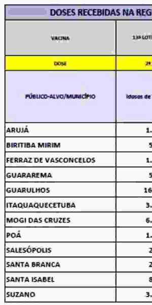 Alto Tietê recebe doses para iniciar vacinação na Educação