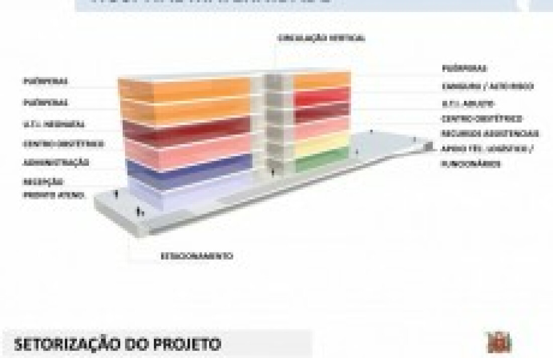 Melo apresenta projeto para nova maternidade em Mogi