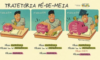 Participantes no CadÚnico em Roraima entrarão no Pé-de-Meia