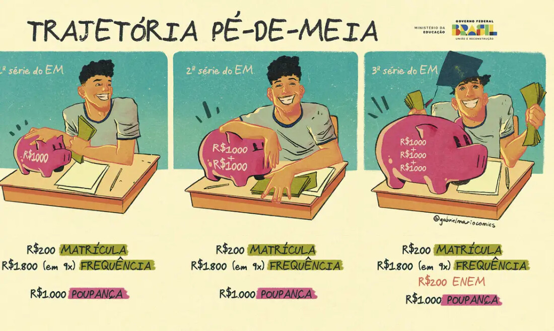 Participantes no CadÚnico em Roraima entrarão no Pé-de-Meia